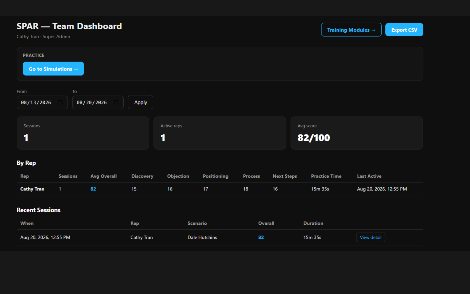 SPAR team dashboard